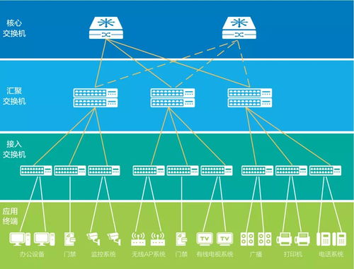 一網(wǎng)打盡信息系統(tǒng)，輕松應(yīng)對(duì)數(shù)字化升級(jí) 網(wǎng)絡(luò)與信息安全軟件開發(fā)之道